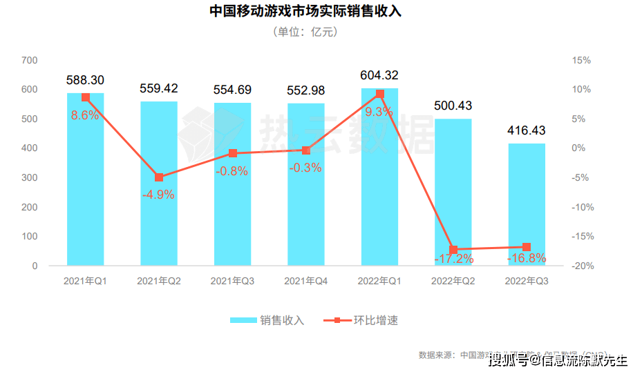 手游市场买量现状：两大特点，六大标的目的 | 手游若何采买流量