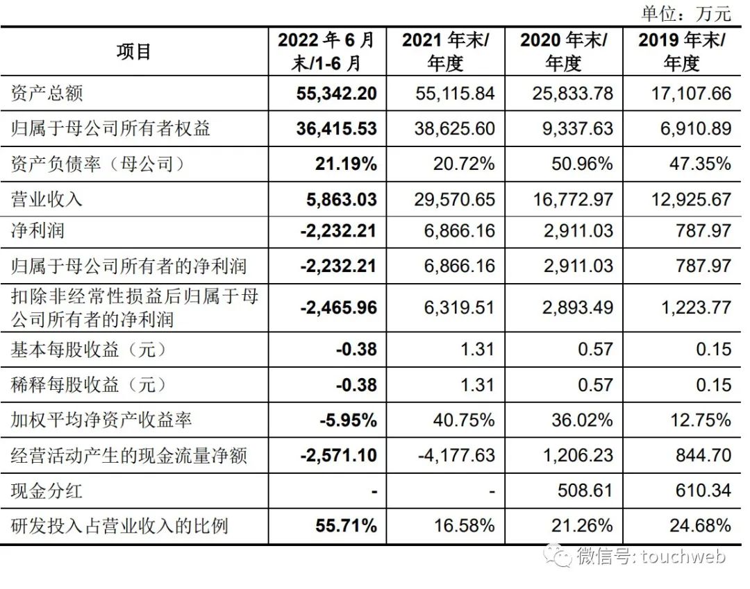 博华科技创业板IPO过会：拟募资8.5亿 高晖控制44%股权