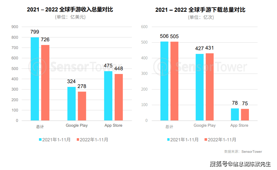 手游市场买量现状：两大特点，六大标的目的 | 手游若何采买流量