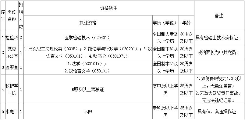 高中起报，抚州市妇幼保健第二人民病院雇用通知布告