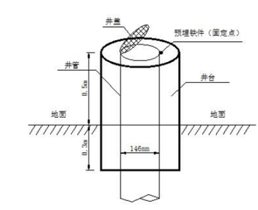 地下水监测，及时掌握动态变革