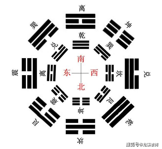 远古抱负的天文不雅测、历法造定的圣地，栖霞方山上奥秘的伏羲八卦