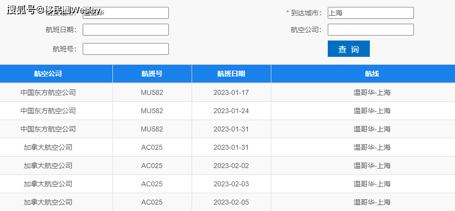 重磅！大使馆更新赴华要求：这类人不能登机 抽查核酸证明 直飞回国航班大增