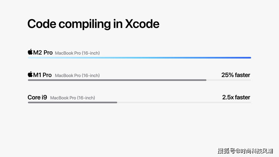 开云网址·(中国)官方网站Apple 推出新一代 M2 Pro 和 M2 Max 芯片将工作流提升至新境界(图4)