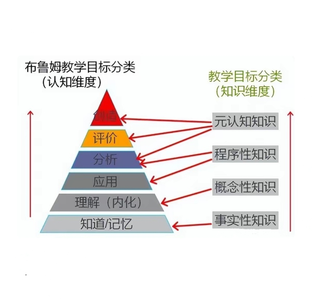 语文认知学|语文真的是难教和难学吗？  初中作文 第6张