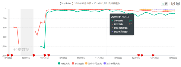 单款产物下载量过亿，累计下载量破10亿，那家公司的2022年欣喜不竭