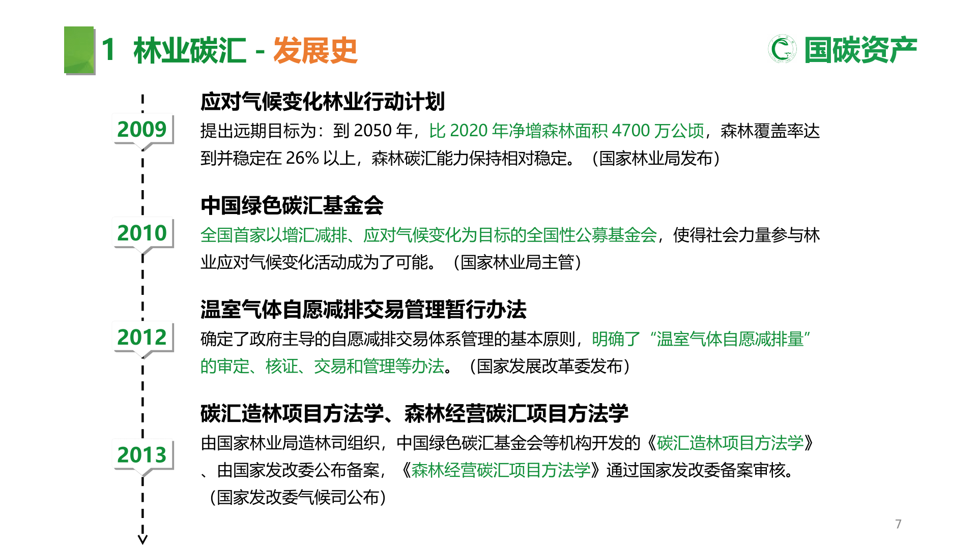 林业碳汇资本项目开发(附下载)