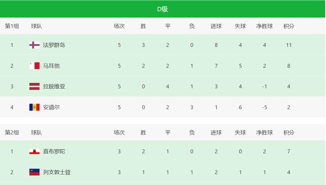 欧国联最新积分榜，或意大利、比利时、法国和德国入围决赛圈