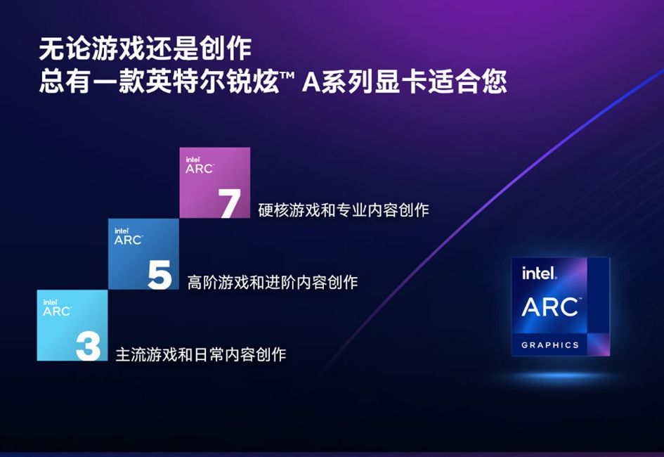 显卡不行红绿厂战将来？新驱动表示若何？Intel ARC A770显卡评测