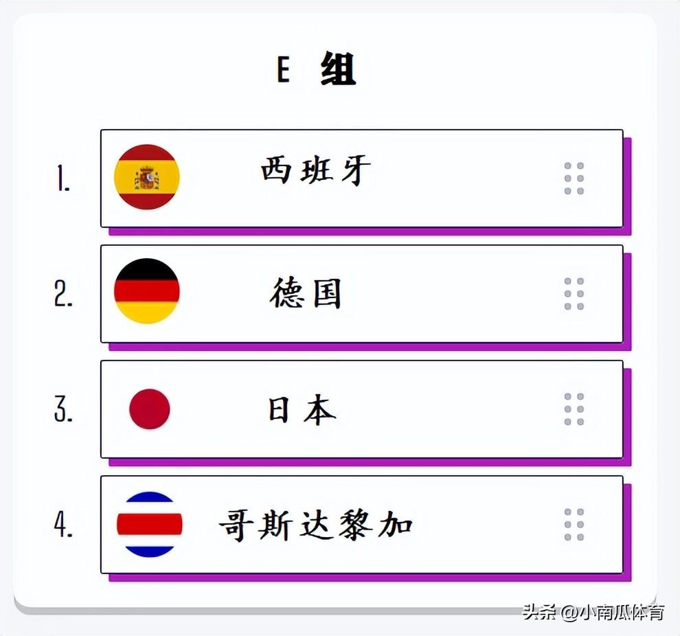 世界杯E组出线形势阐发：西班牙、国外、国外和哥斯达黎加