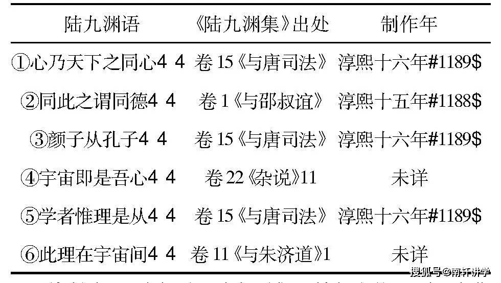 袁甫赞张栻、墨熹、吕祖谦、陆九渊乾淳四先生之学问为“夫道一罢了”