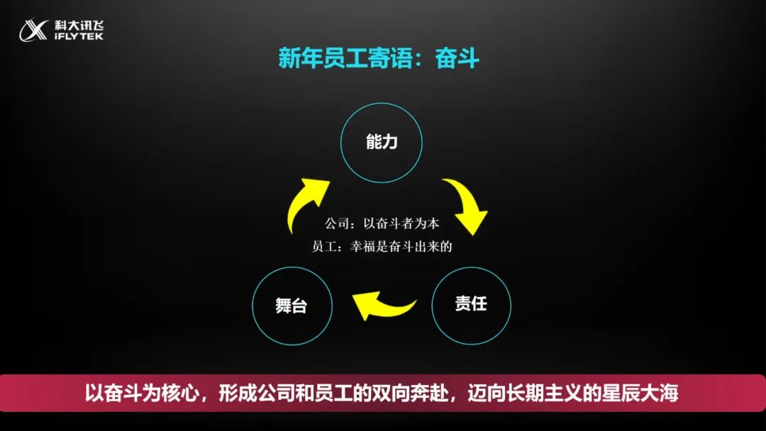 刘庆峰：讯飞2022稳住了场面，2023开启高量量开展新阶段