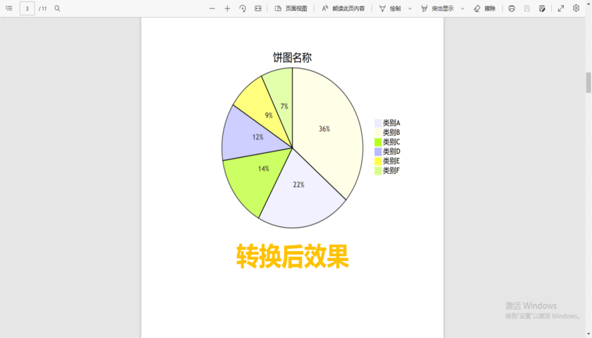 Markdown文件怎么转换成PDF格局？那个办法很好用