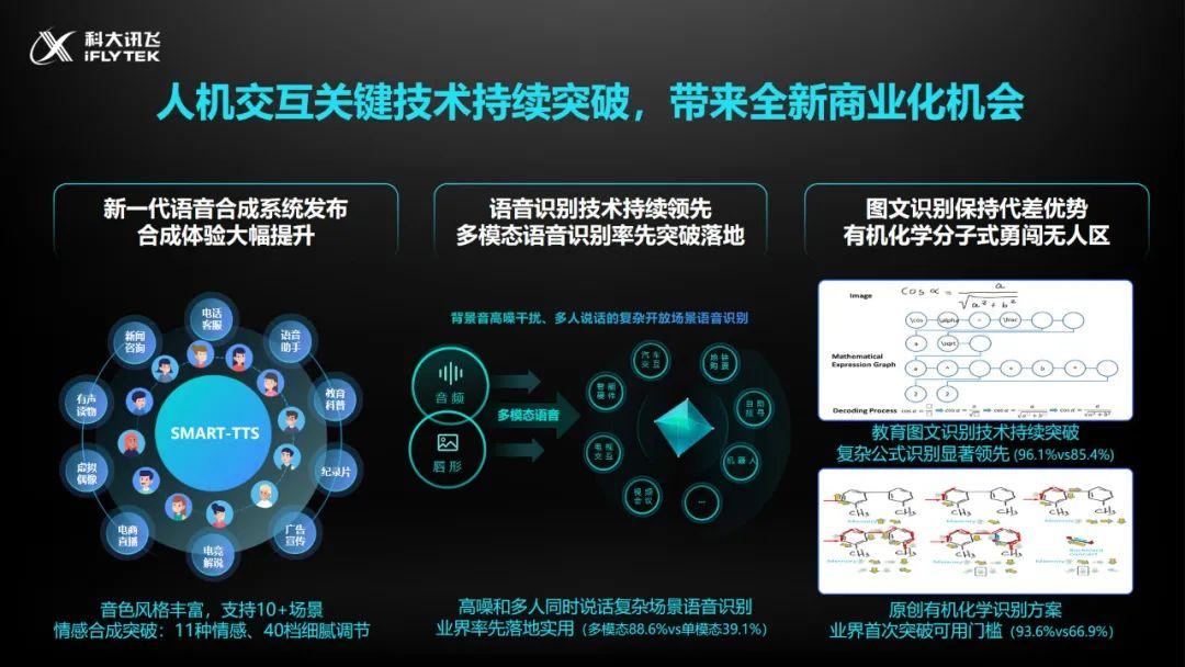 刘庆峰：讯飞2022稳住了场面，2023开启高量量开展新阶段