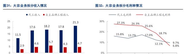 雷竞技官网 雷竞技RAYBET床垫领军企业喜临门：品牌势能向上渠道品类拓展成长可期(图25)