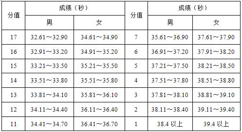 长沙职业手艺学院2023年单招简章