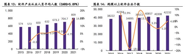 开云 开云体育官网依托国资平台卓朗科技：重整聚焦信息技术产业重回良性发展(图10)