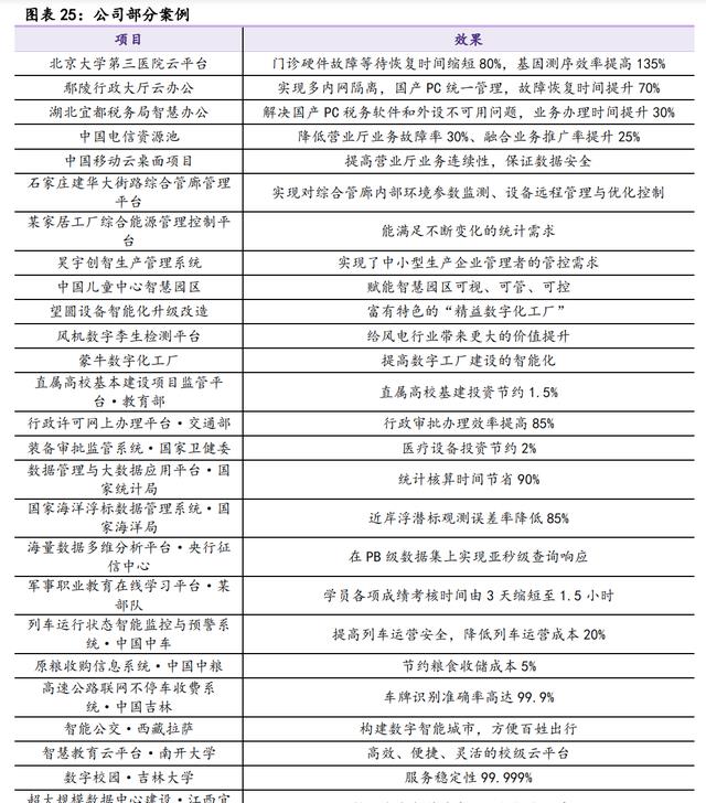 开云 开云体育官网依托国资平台卓朗科技：重整聚焦信息技术产业重回良性发展(图20)