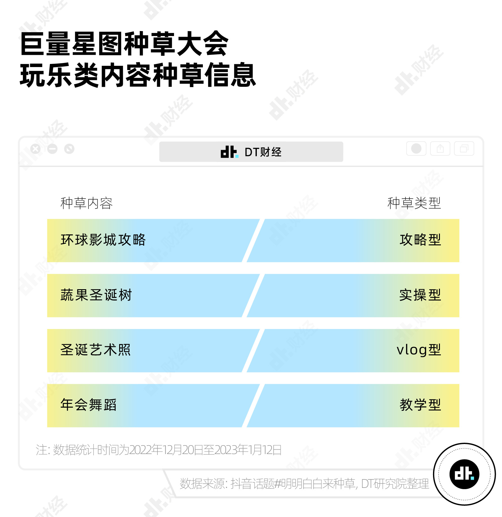 那份年度陈述解读，藏着年轻人被种草的4种姿势