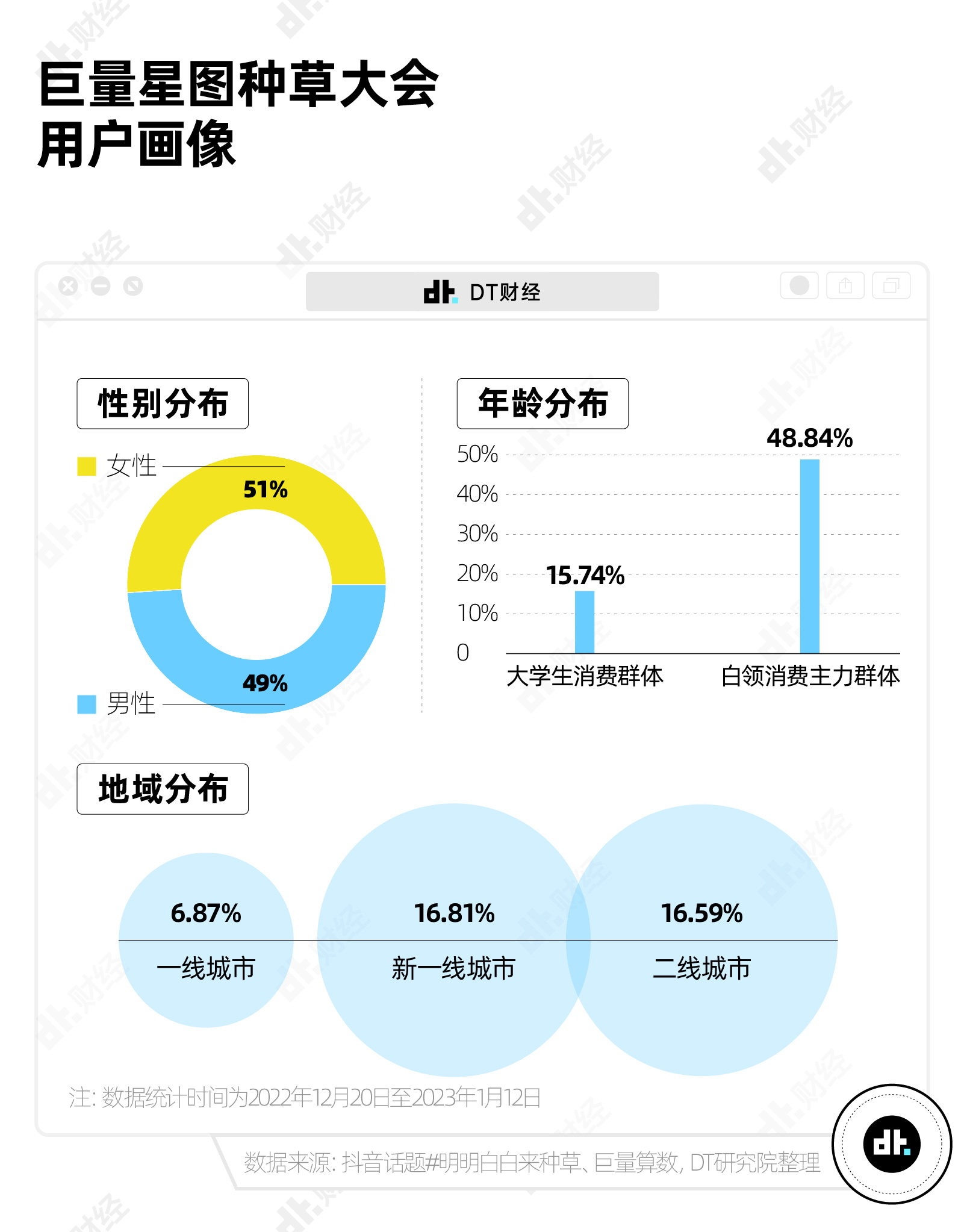 那份年度陈述解读，藏着年轻人被种草的4种姿势