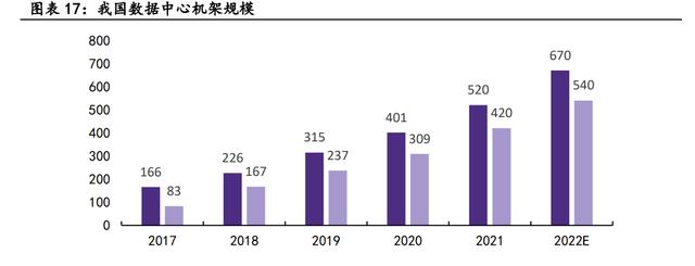 开云 开云体育官网依托国资平台卓朗科技：重整聚焦信息技术产业重回良性发展(图13)