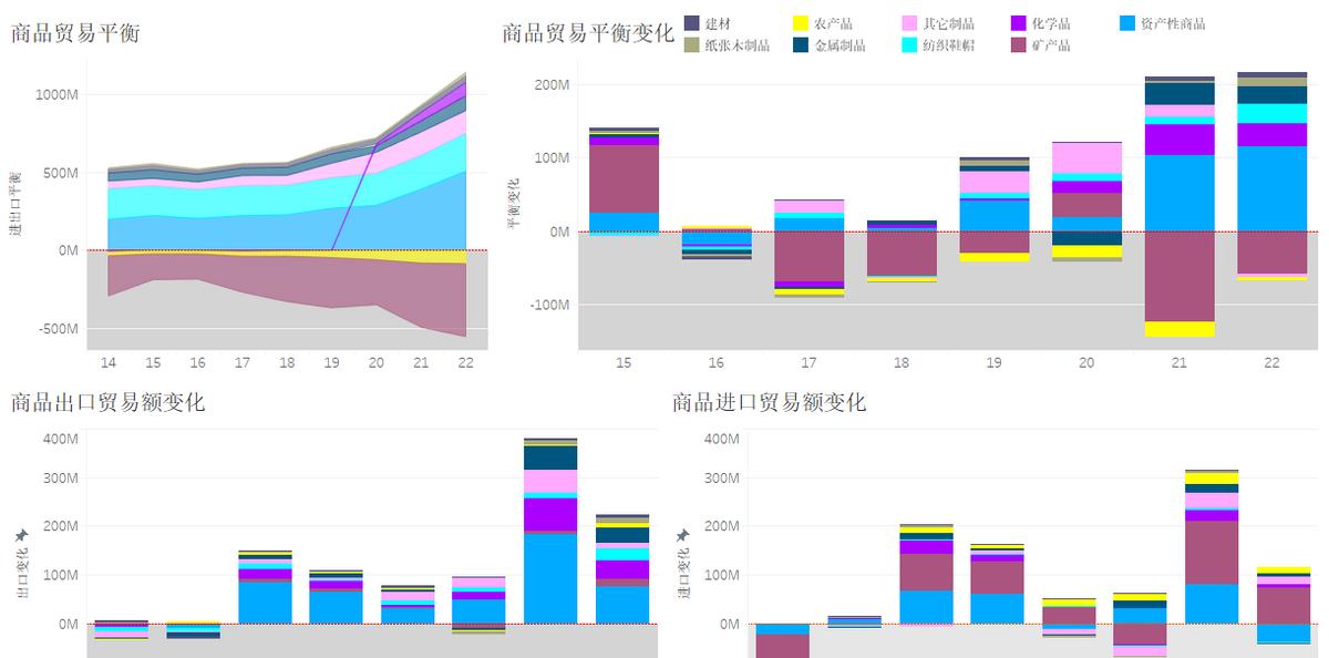 平博 PINNACLE平博586万亿人民币现今年我国大陆商品贸易顺差再创新高(图4)