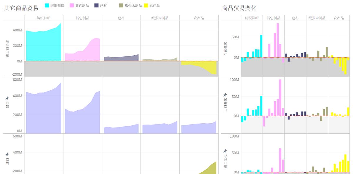 平博 PINNACLE平博586万亿人民币现今年我国大陆商品贸易顺差再创新高(图9)