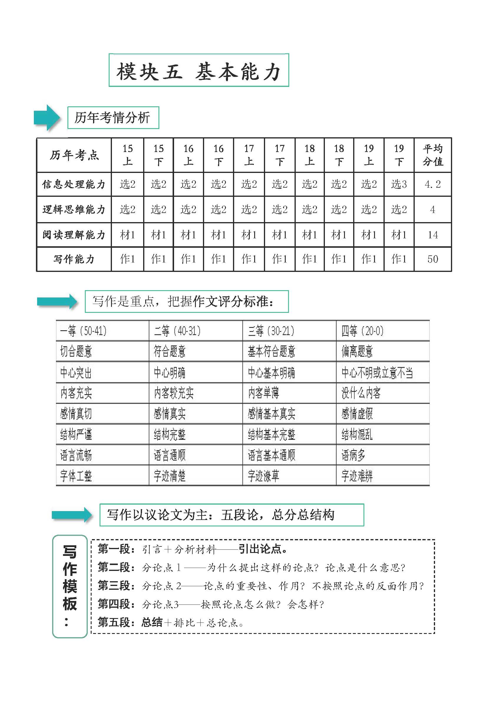 教师资格证测验笔试：综合本质（小学）考情阐发+重点复习内容