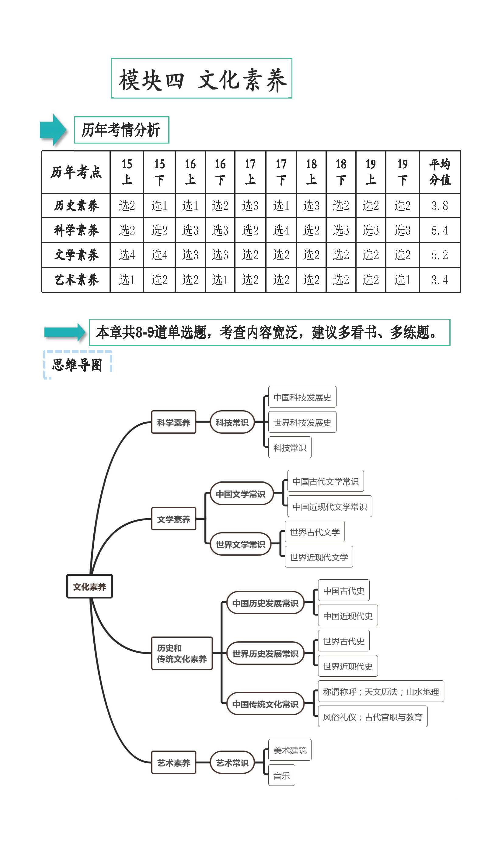 教师资格证测验笔试：综合本质（小学）考情阐发+重点复习内容