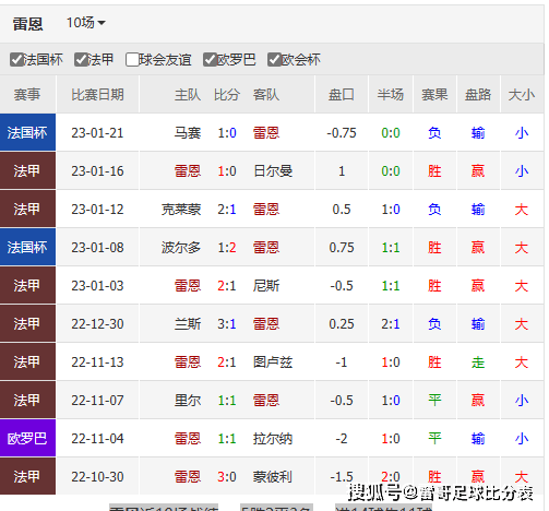 3-vs˹ͼ+ﰺvs׶+÷vs 