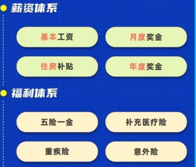 半岛体育app中国石化公开选聘九险四金还能择优落户北京工资高的让人嫉妒(图6)