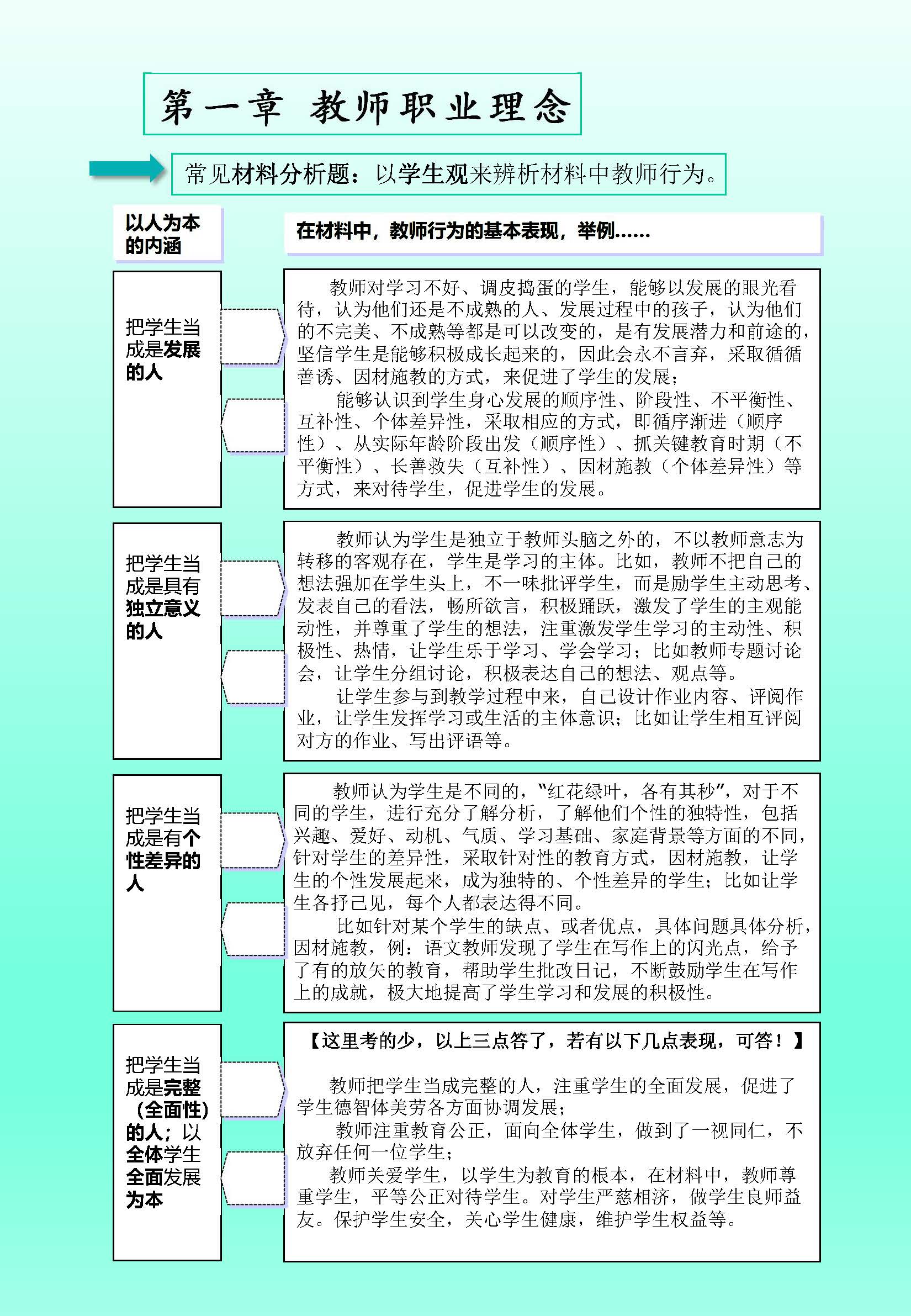 教师资格证测验：综合本质（中学）考情+重点内容（值得保藏）