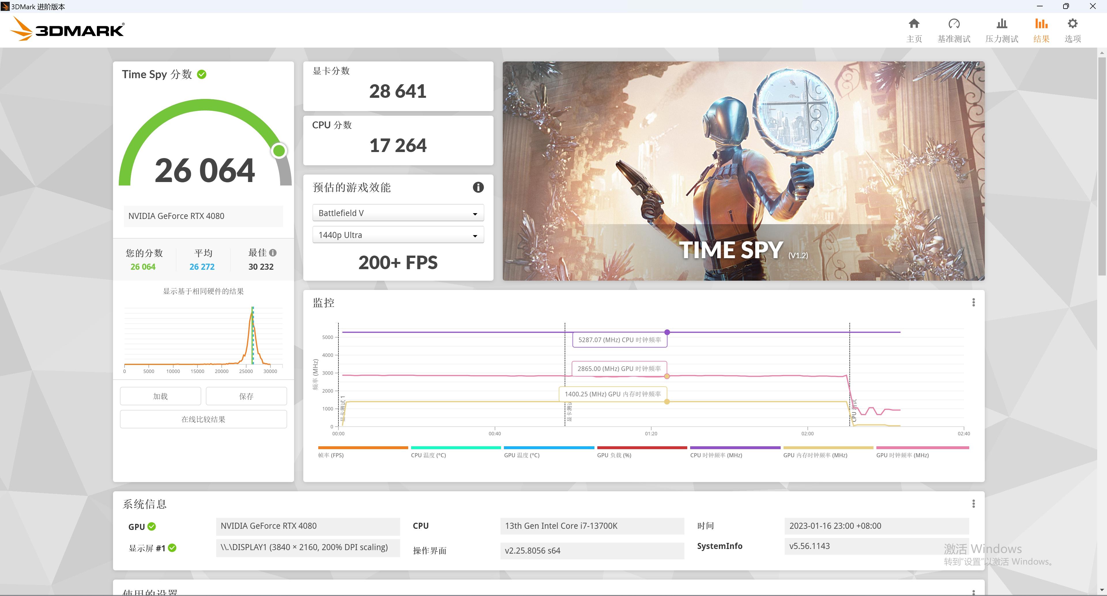 4080 比 3090Ti 强几？更便宜大牌 Z790 PG Lightning/D4 值得买吗？