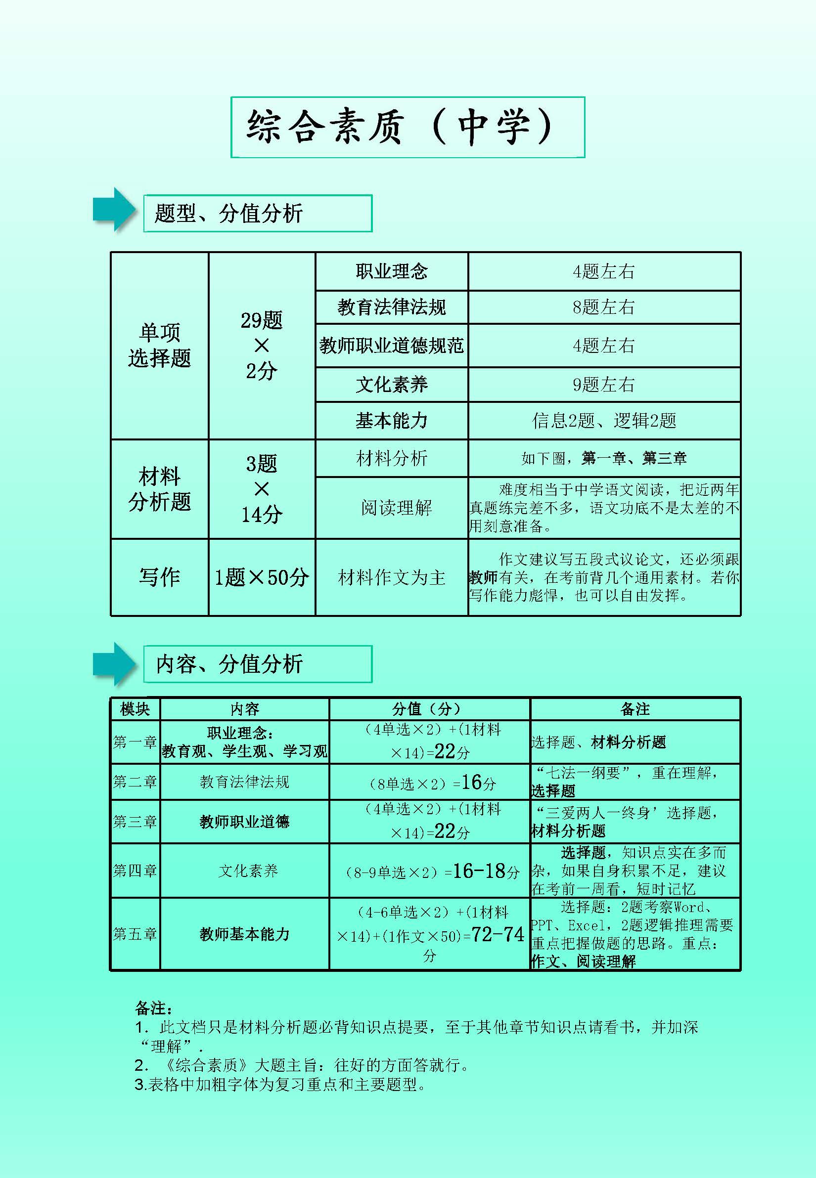 教师资格证测验：综合本质（中学）考情+重点内容（值得保藏）