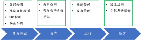 通付盾重磅发布2022年度APP治理白皮书