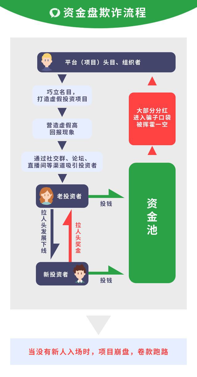 【急讯】曝光通晟泰app资金盘圈套，无法提现，切勿受骗被骗