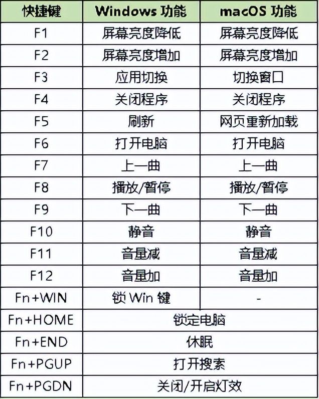 天选打工人的办公机械键盘绿联KU102，快速键用惯了实的离不开