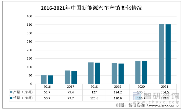 BBIN BBIN宝盈集团洞察趋势！一文读懂2022年中国电子元器件行业发展环境（PEST）：行业需求旺盛(图7)