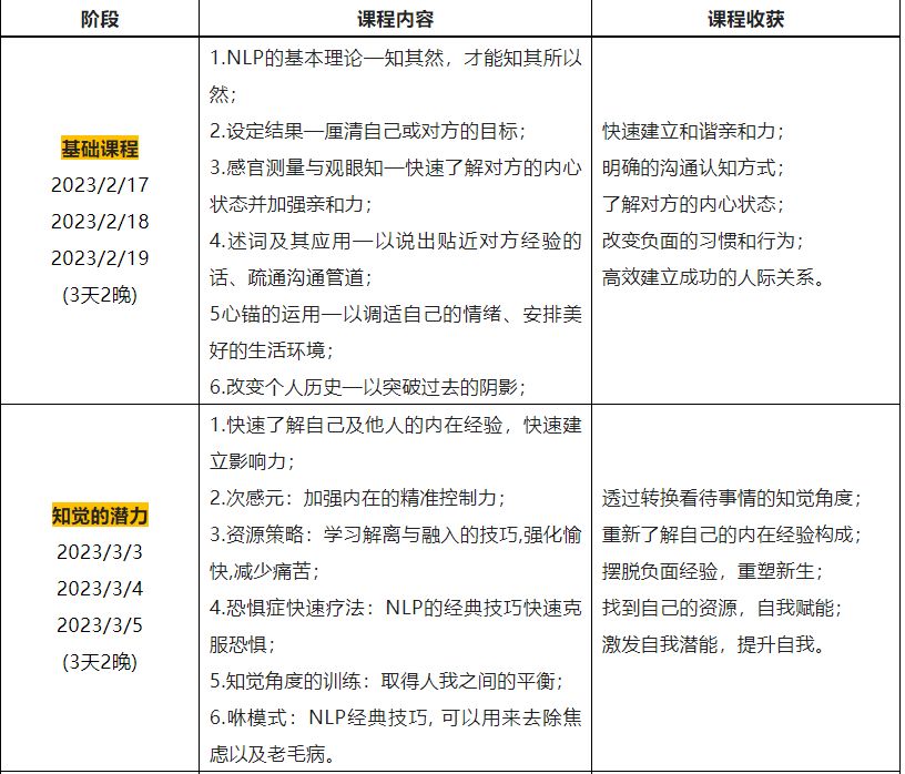 【德瑞姆心理】NLP专业施行师：揭开人道本相，掌握幸福的主动权