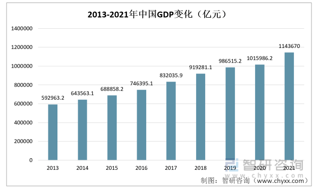 BBIN BBIN宝盈集团洞察趋势！一文读懂2022年中国电子元器件行业发展环境（PEST）：行业需求旺盛(图4)