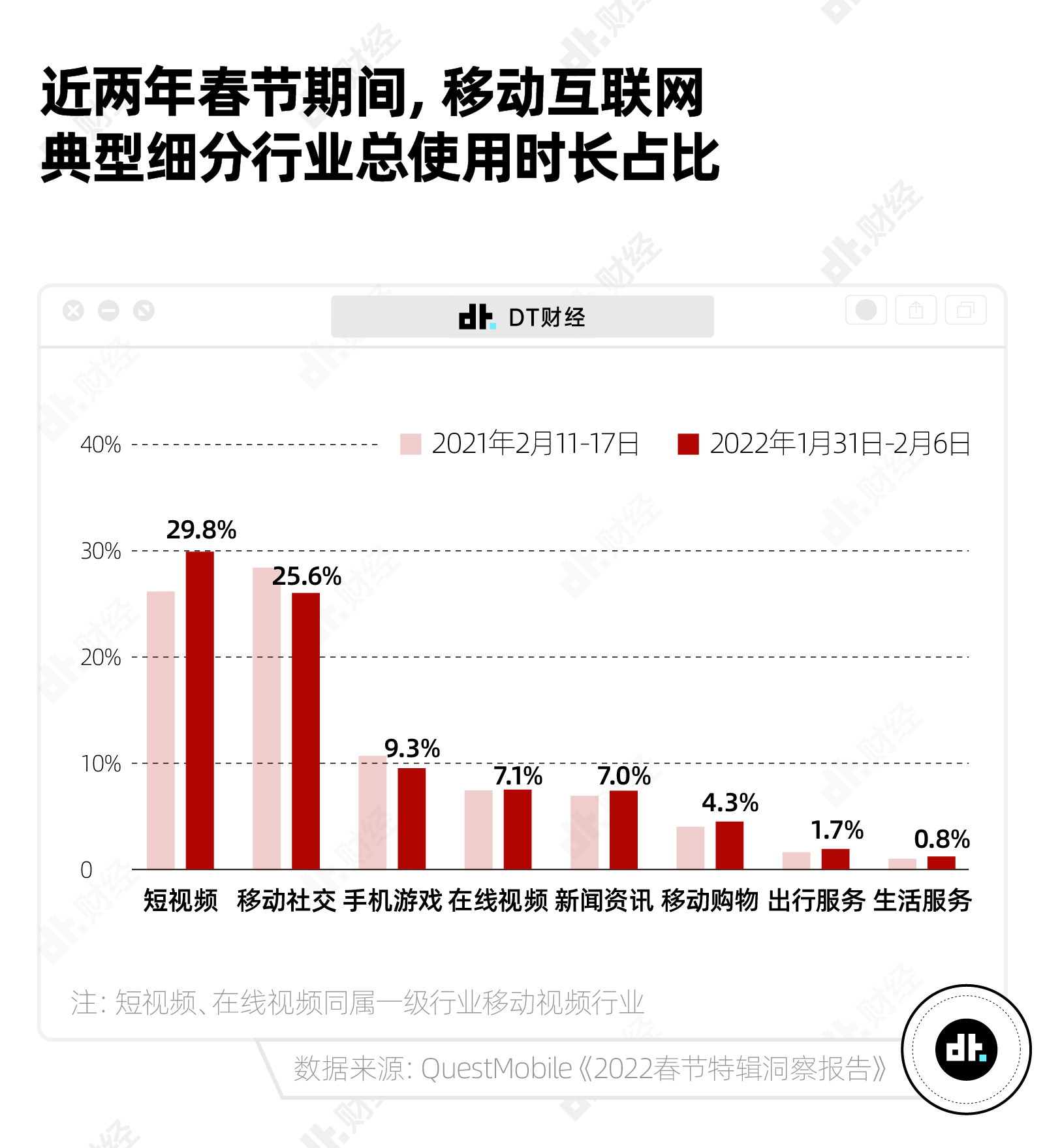 现代人在手机里过年，比线下还热闹