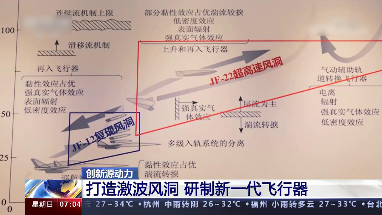 发现流离地球2破绽，2044年苏57被逼高空泊车，空天飞机造不了？