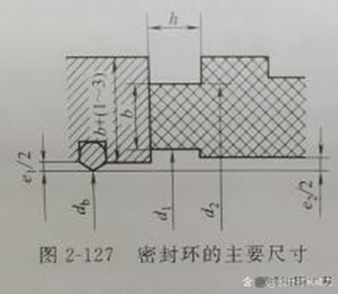 您想晓得的工程塑料磁力泵次要零件尺寸参数