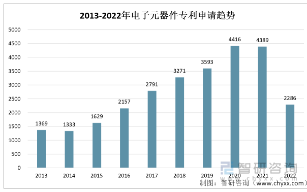 BBIN BBIN宝盈集团洞察趋势！一文读懂2022年中国电子元器件行业发展环境（PEST）：行业需求旺盛(图8)