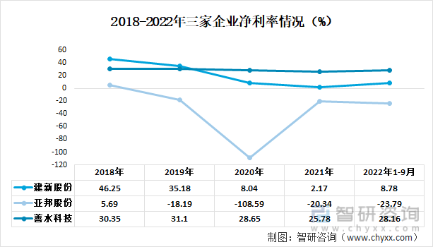 媒介概念！中国染猜中间体行业重点企业阐发：建新股份VS亚邦股份VS善水科技