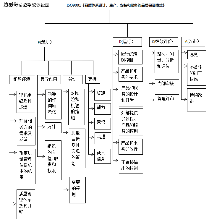 我们道青的量量情况