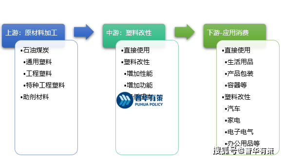 改性塑料行业市场竞争风险及发展两大驱动因素、市场规模趋势前景