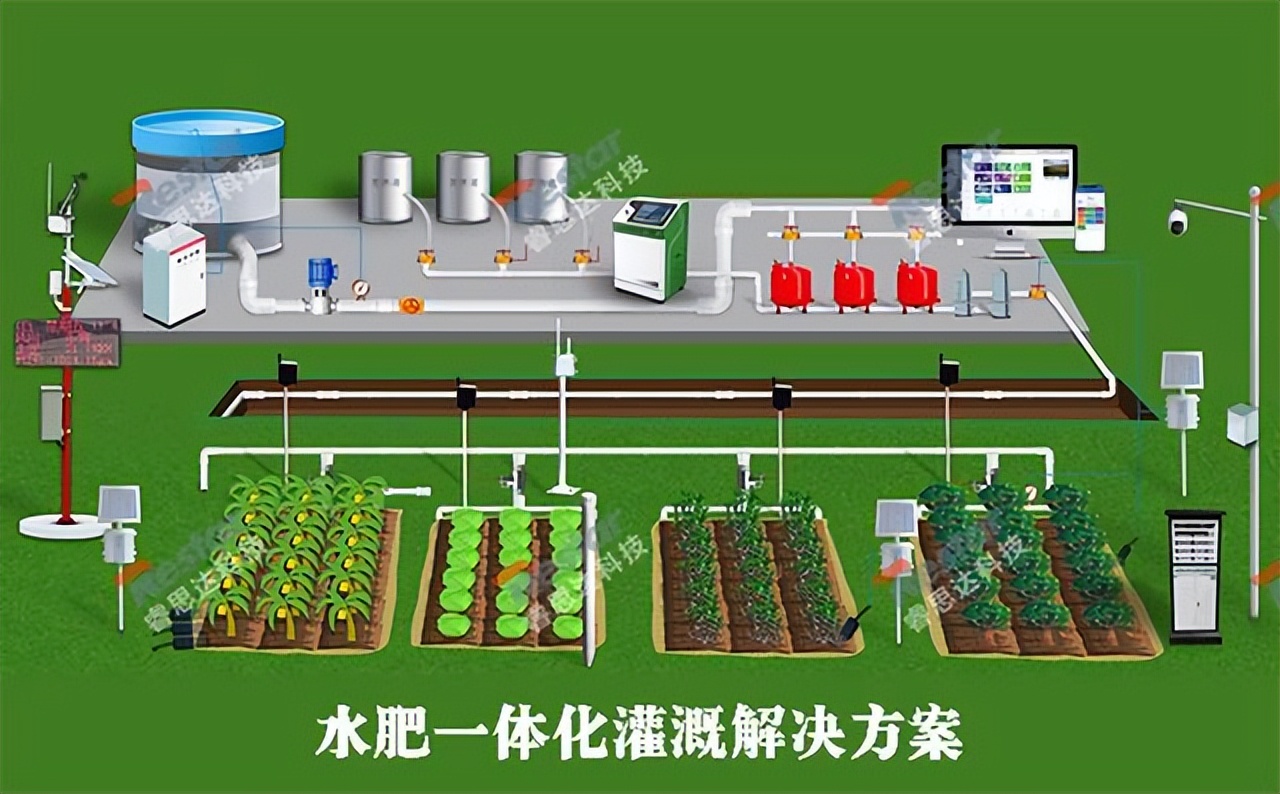 水肥一体化喷灌拥有哪些功用