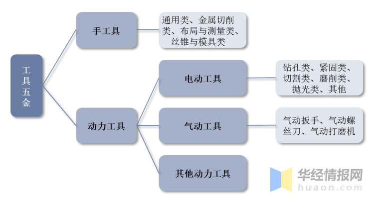酷游KU游2022年全球及中国工具五金行业现状、市场竞争格|成人台直播|局及重点