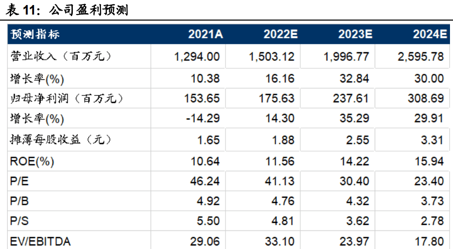 休闲食物领军企业，甘源食物：产物厚积薄发，渠道兼程并进